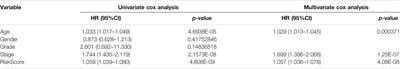 A Prognostic Model for Predicting Tumor Mutation Burden and Tumor-Infiltrating Immune Cells in Bladder Urothelial Carcinoma